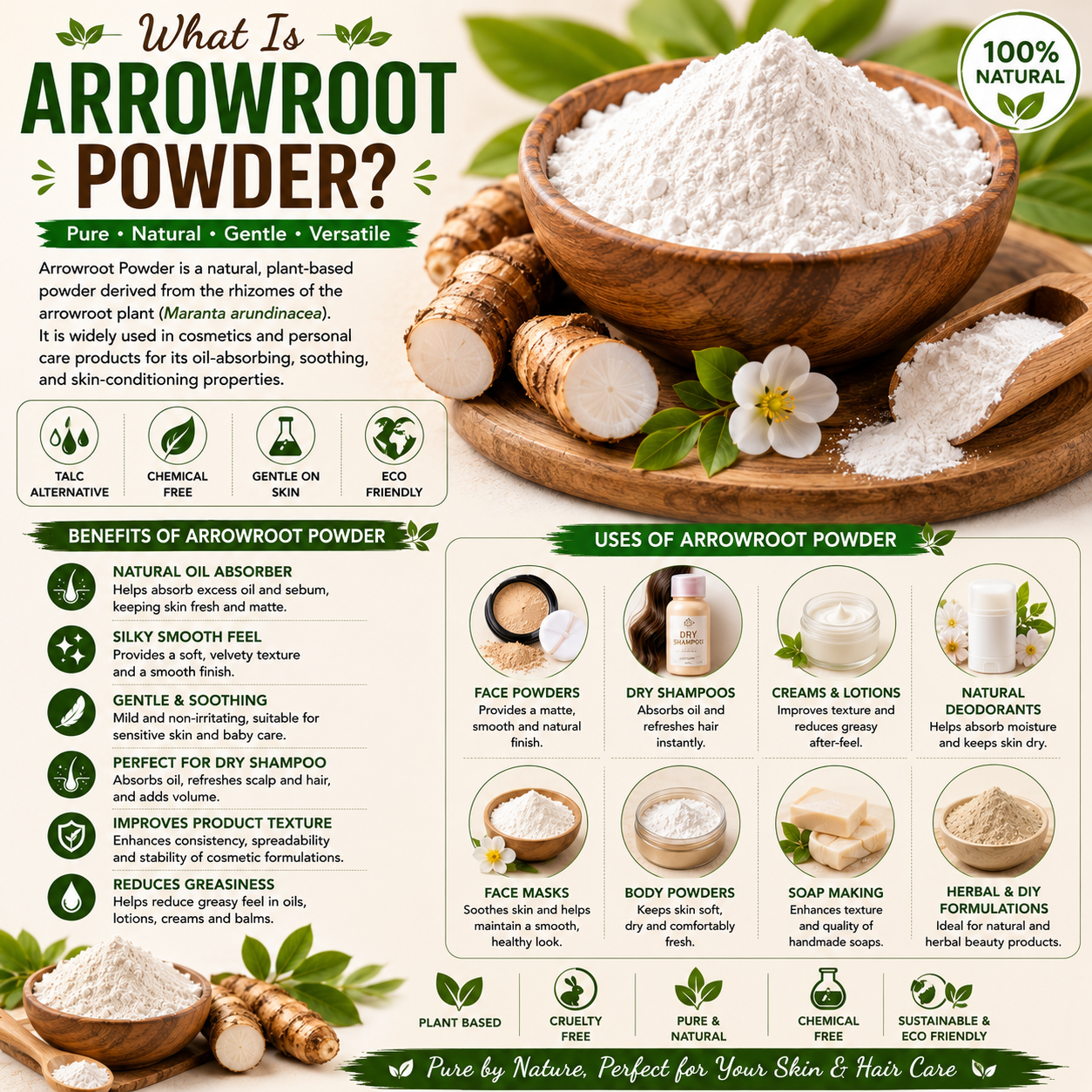 Arrowroot Powder