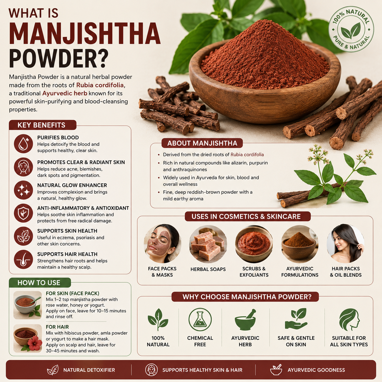 Manjistha Powder