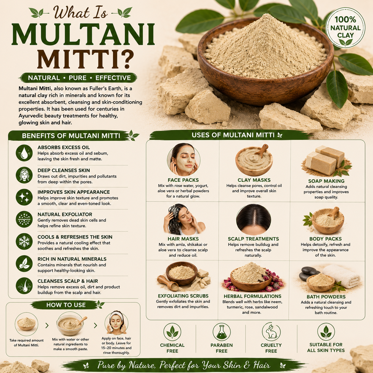 Multani Mitti/Fuller's Earth